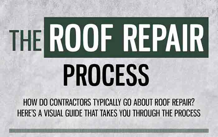 the roof repair process banner